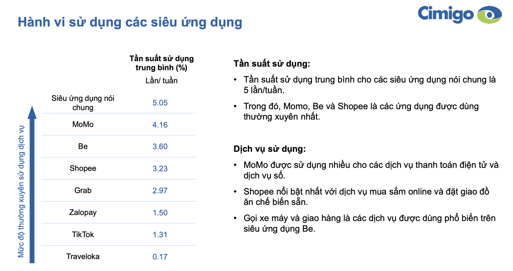 Grab không lọt top 3 siêu ứng dụng được người Việt sử dụng nhiều nhất: Dẫn đầu là một ví điện tử- Ảnh 2.
