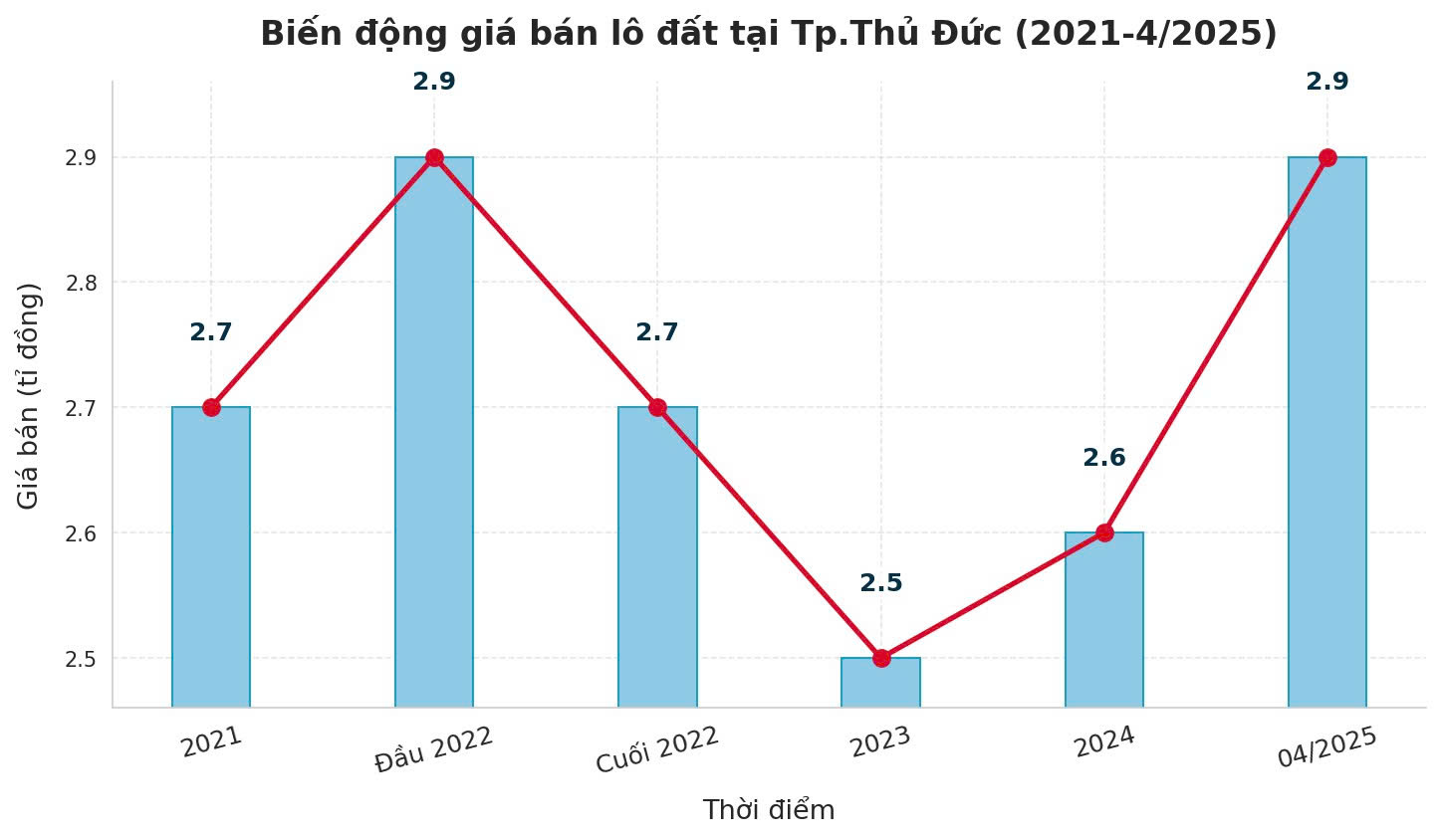 Đất nền phía Nam bất ngờ “hạ nhiệt” cuối quý 2- Ảnh 2. Đất nền phía Nam bất ngờ “hạ nhiệt” cuối quý 2- Ảnh 2.