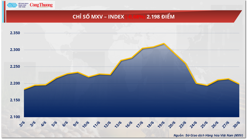 Chỉ số MXV-Index