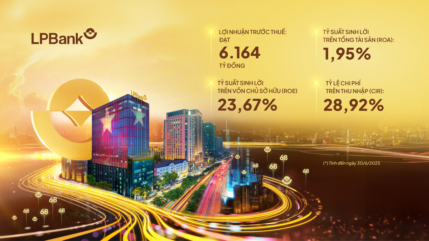 Một số điểm sáng trong kết quả kinh doanh bán niên 2025 của LPBank.