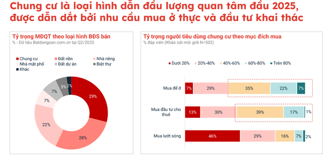 Chung cư “tăng nhiệt”, nhà đầu tư lướt sóng giảm- Ảnh 3. Chung cư “tăng nhiệt”, nhà đầu tư lướt sóng giảm- Ảnh 3.