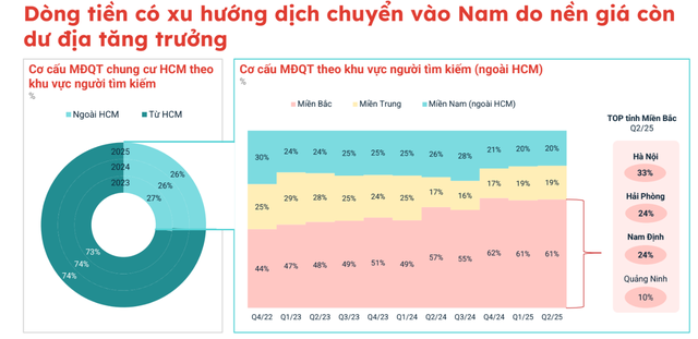 Chung cư “tăng nhiệt”, nhà đầu tư lướt sóng giảm- Ảnh 4. Chung cư “tăng nhiệt”, nhà đầu tư lướt sóng giảm- Ảnh 4.