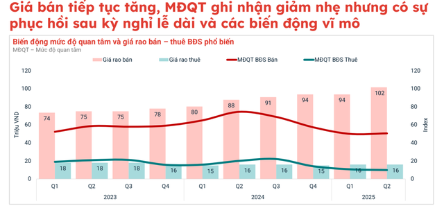 Chung cư “tăng nhiệt”, nhà đầu tư lướt sóng giảm- Ảnh 1. Chung cư “tăng nhiệt”, nhà đầu tư lướt sóng giảm- Ảnh 1.