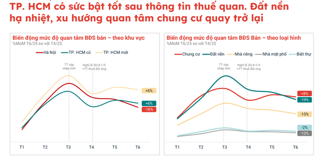 Chung cư “tăng nhiệt”, nhà đầu tư lướt sóng giảm- Ảnh 2. Chung cư “tăng nhiệt”, nhà đầu tư lướt sóng giảm- Ảnh 2.