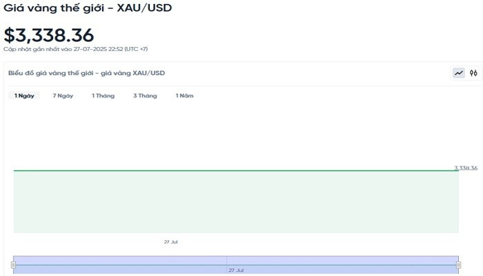 Biểu đồ diễn biến giá vàng thế giới trong 24h qua bieudogiavang287.jpg