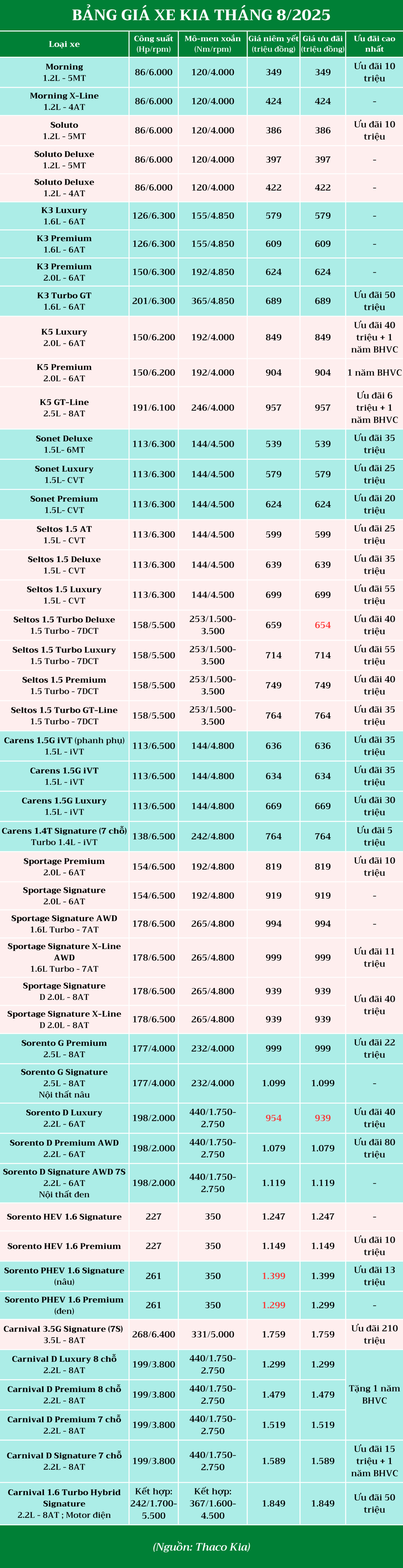 bang-gia-xe-kia-thang-8-2025.png