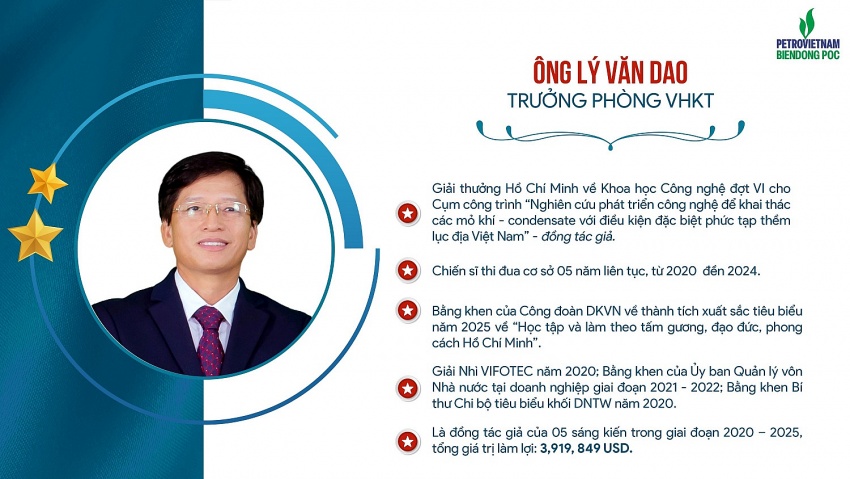 BIENDONG POC: Dấu ấn tự hào tại Hội nghị điển hình tiên tiến Petrovietnam lần thứ VI