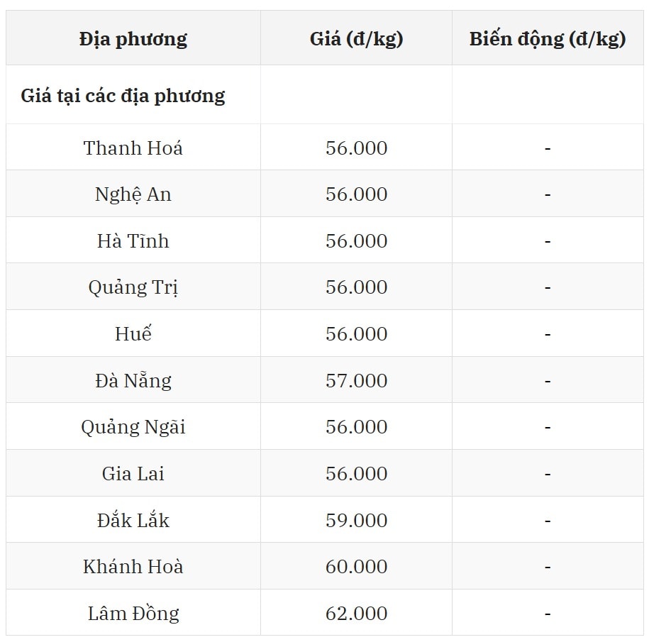 Miền Trung - Tây Nguyên tiếp tục chuỗi đi ngang