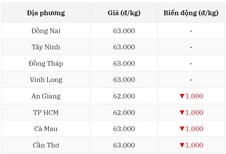 Miền Nam khó khăn bủa vây