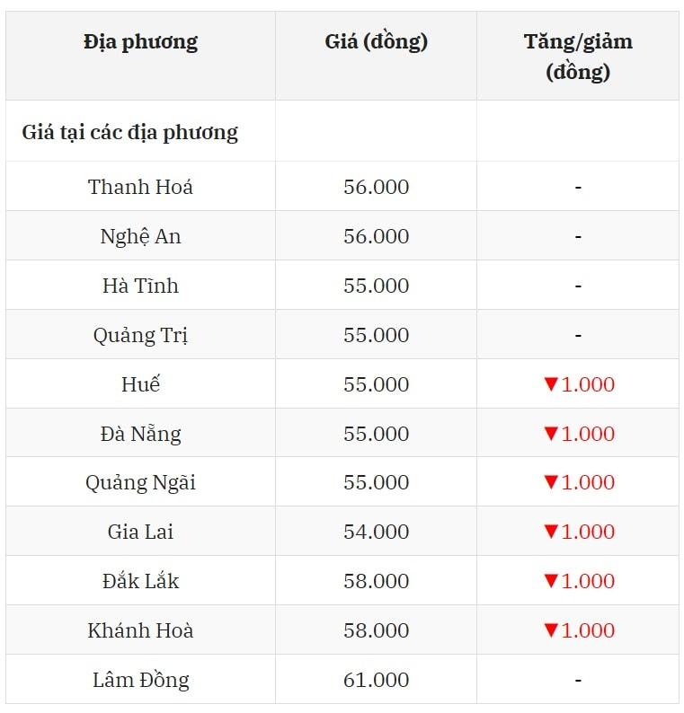 Miền Trung, Tây Nguyên cũng không thoát bão giá