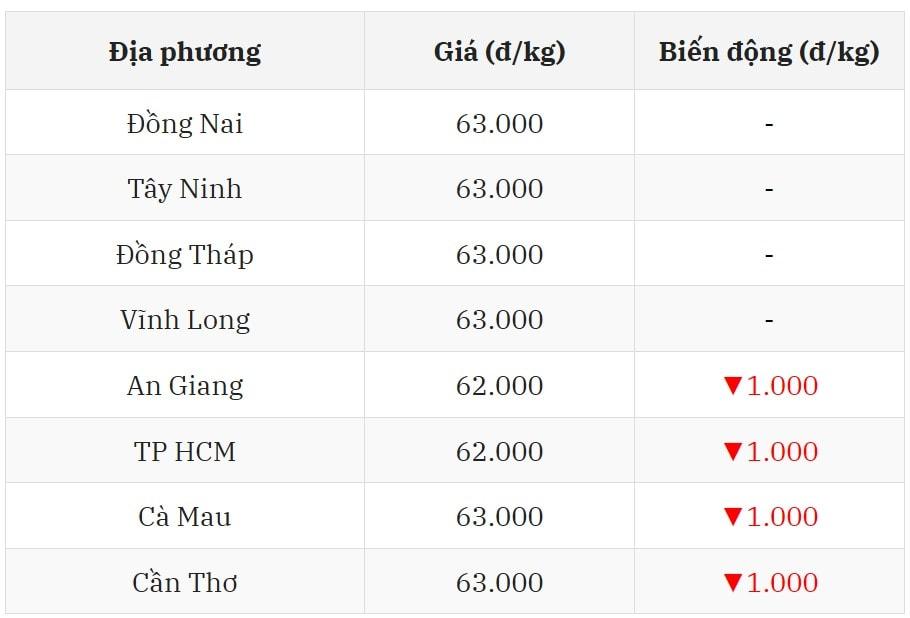 Miền Nam khó khăn bủa vây