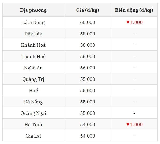 Miền Trung - Tây Nguyên cũng chịu ảnh hưởng