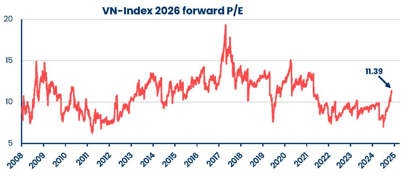 VN-Index có thể lên đến đâu?- Ảnh 4. VN-Index có thể lên đến đâu?- Ảnh 4.