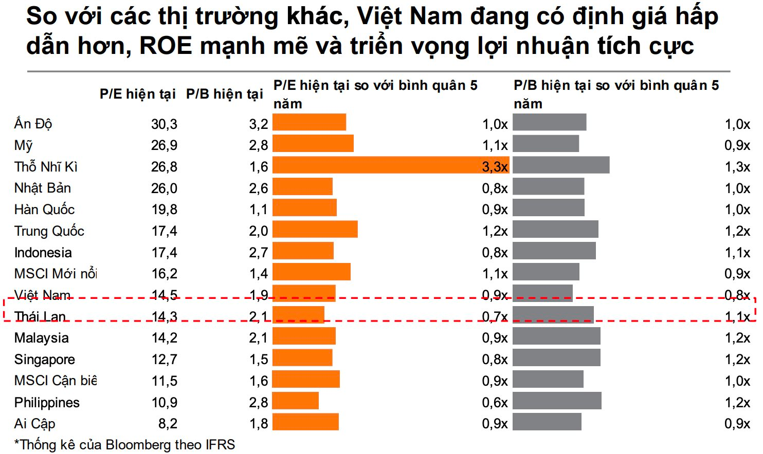 VN-Index có thể lên đến đâu?- Ảnh 5. VN-Index có thể lên đến đâu?- Ảnh 5.