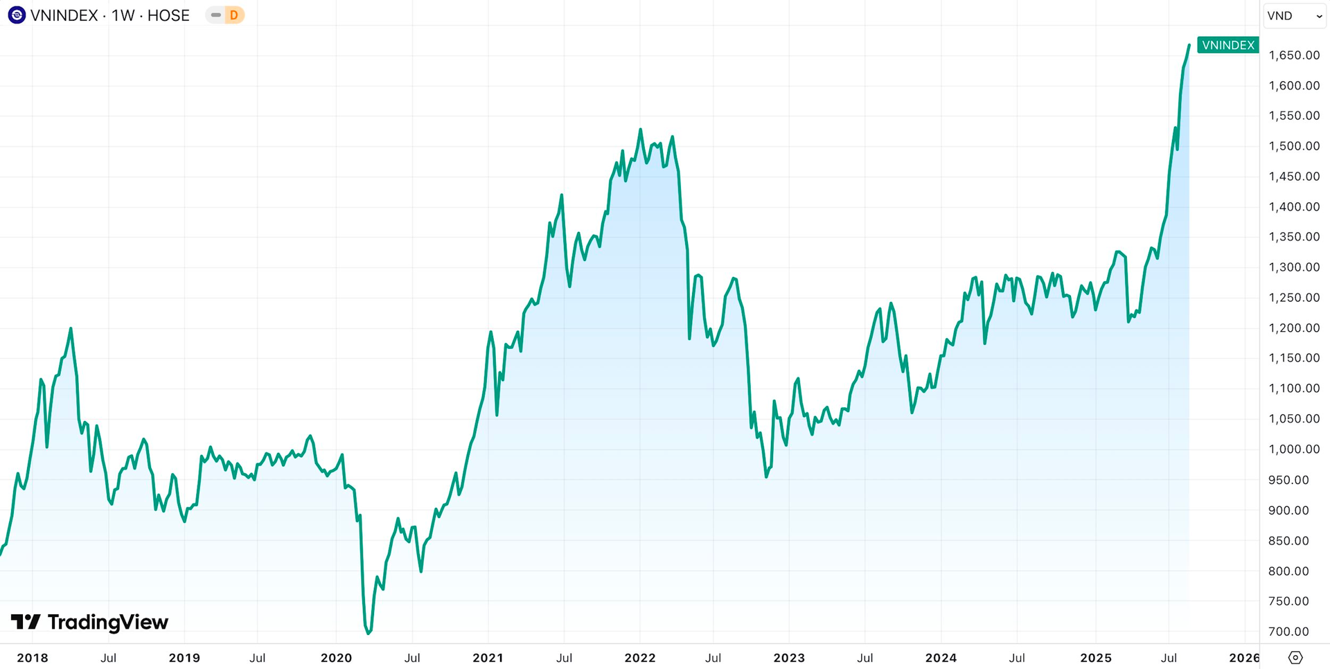 VN-Index có thể lên đến đâu?- Ảnh 2. VN-Index có thể lên đến đâu?- Ảnh 2.