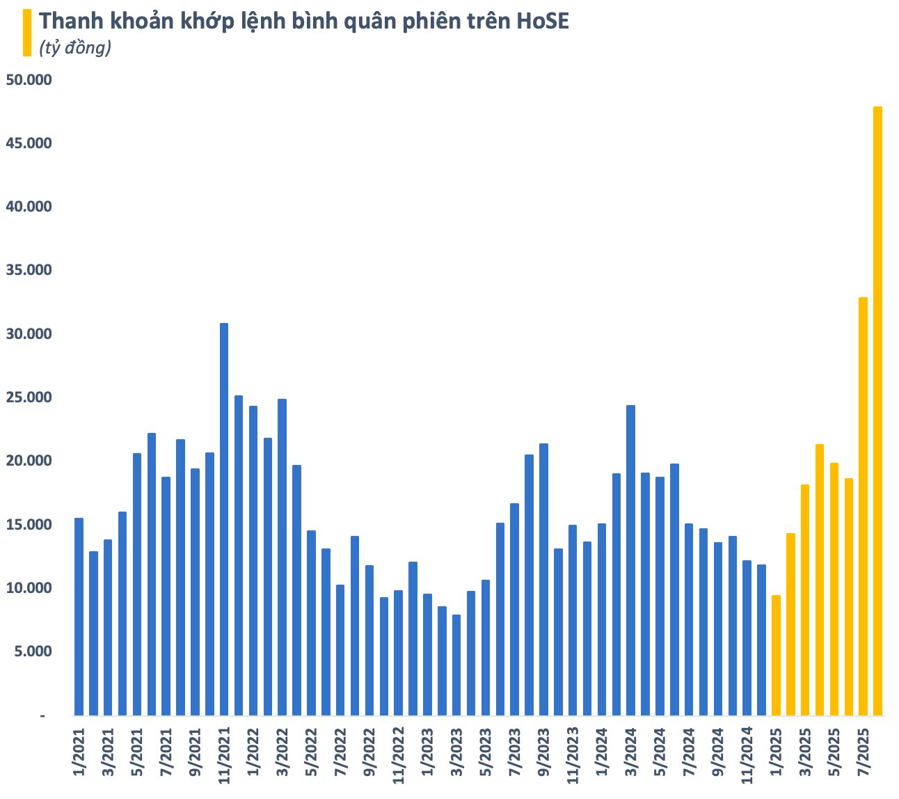 VN-Index có thể lên đến đâu?- Ảnh 3. VN-Index có thể lên đến đâu?- Ảnh 3.