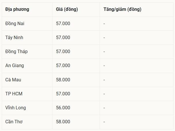 Miền Nam đứng yên trên đỉnh giá cao