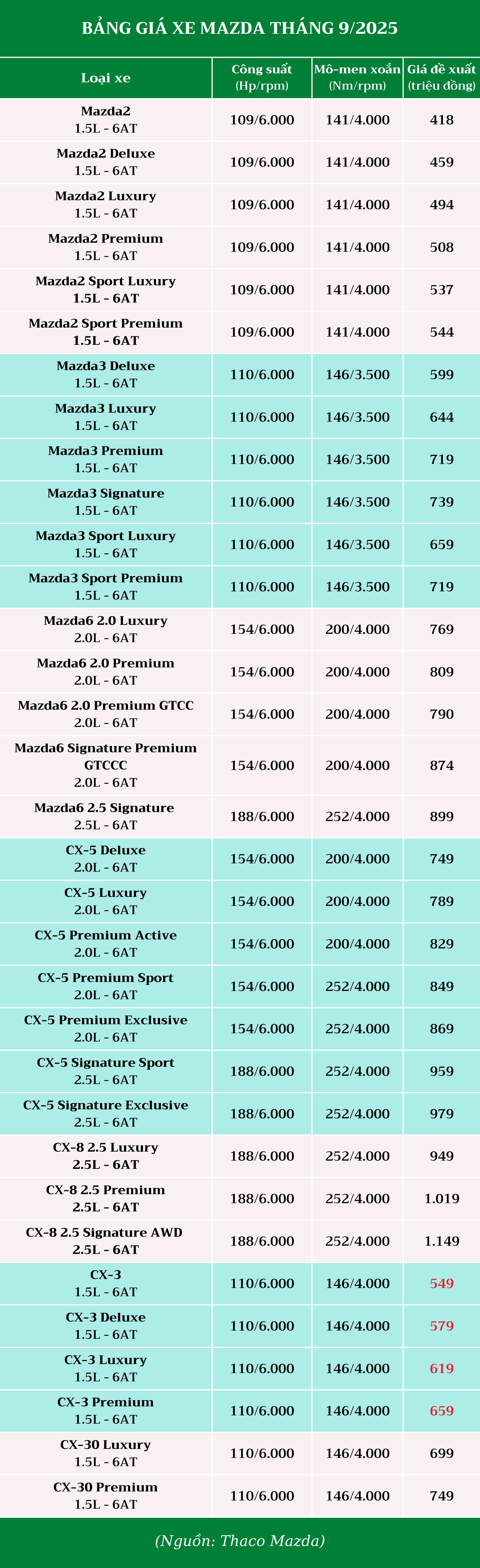 bang-gia-mazda-thang-9-2025.jpg