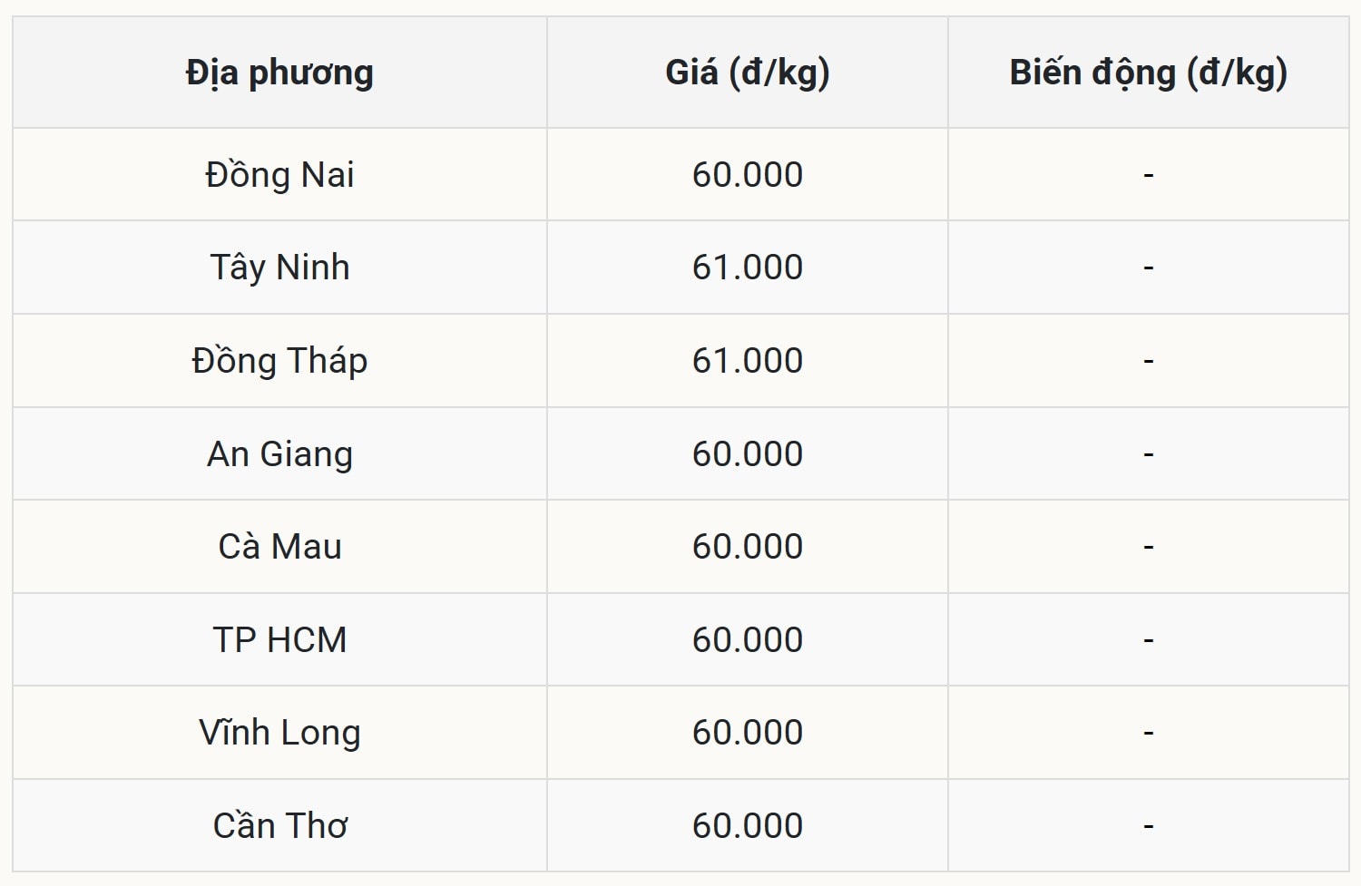 Miền Nam bất khả xâm phạm trước bão giá