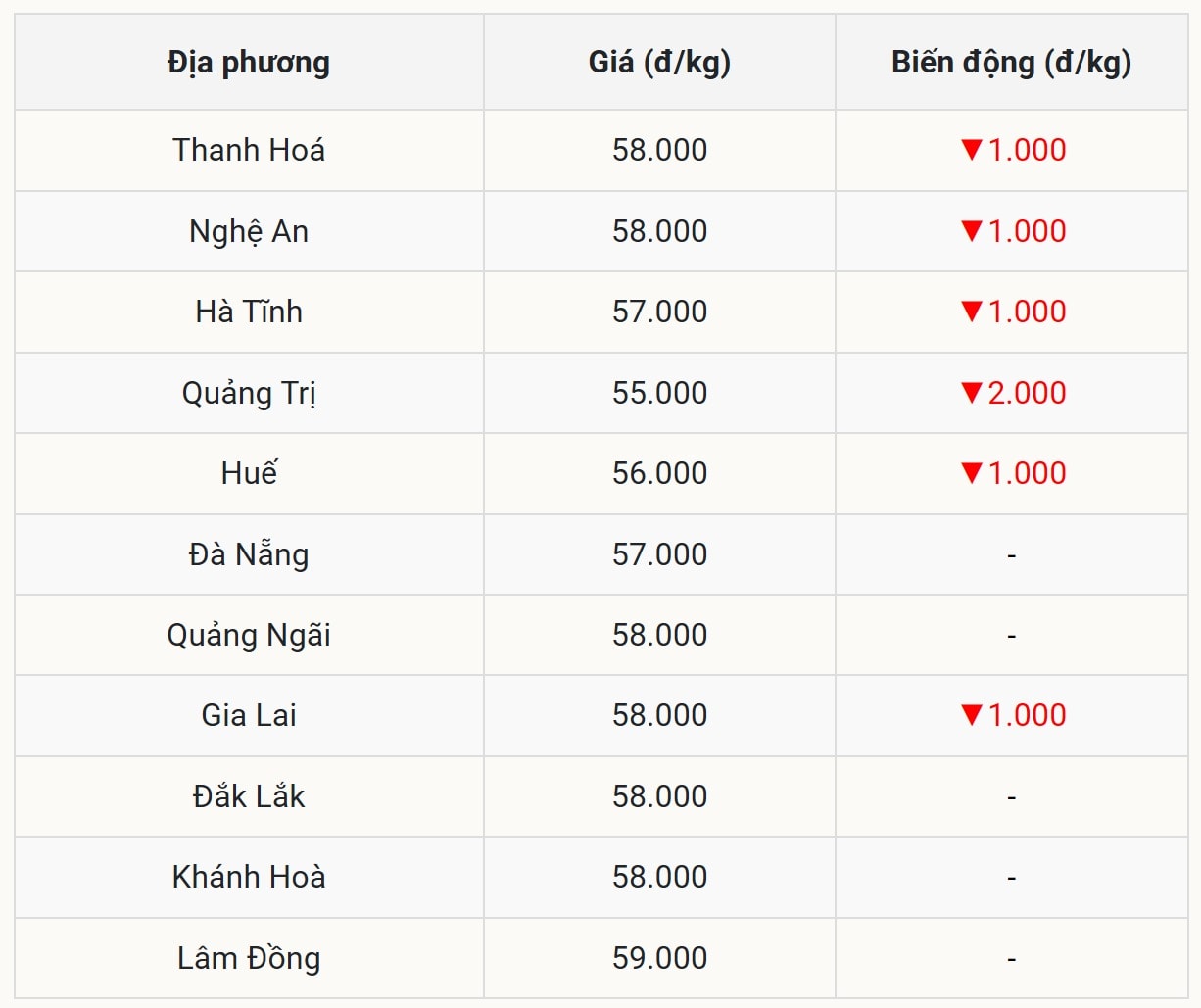 Vùng trũng mới tại miền Trung – Tây Nguyên
