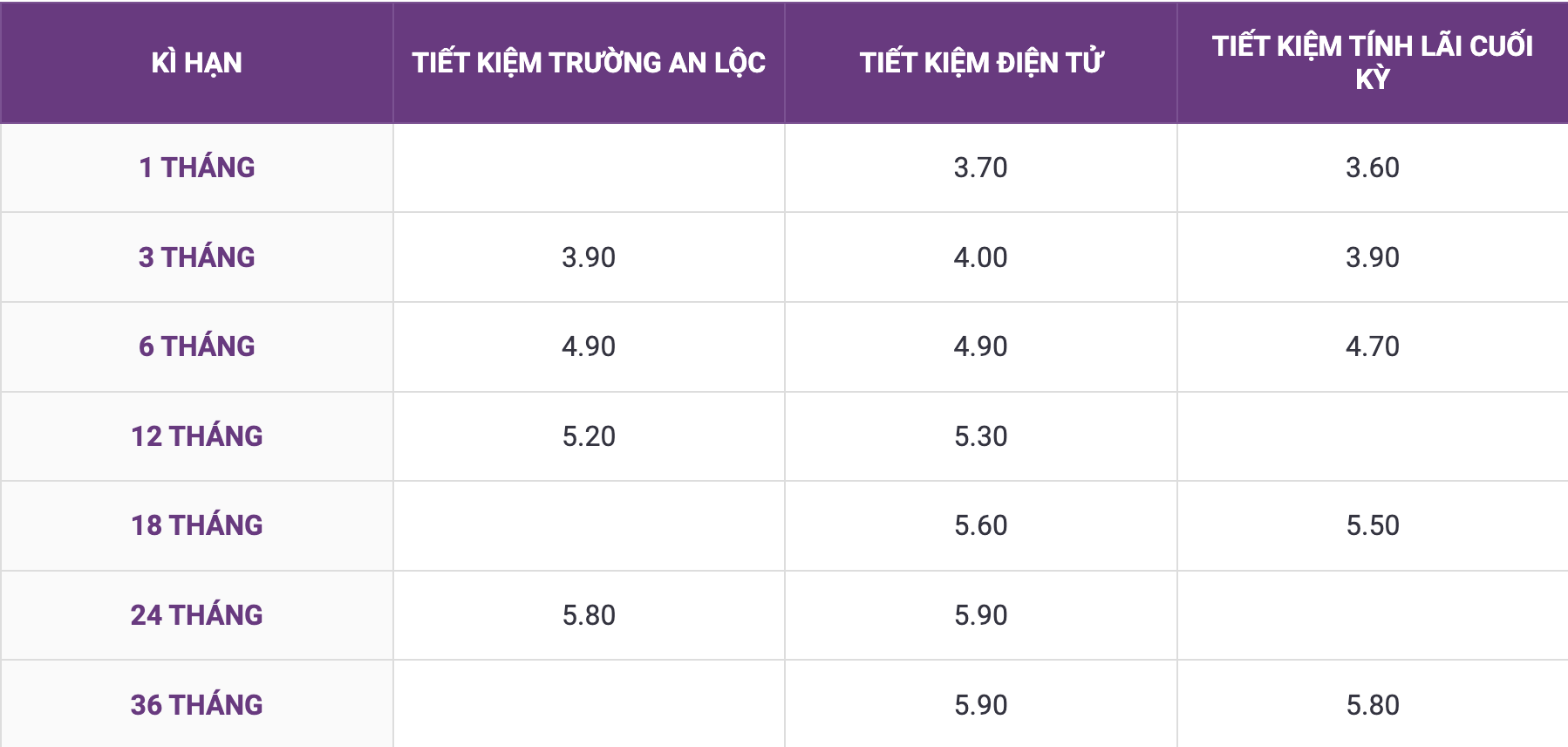 Biểu lãi suất tiền gửi tiết kiệm tại quầy áp dụng cho khách hàng cá nhân. Ảnh: TPBank