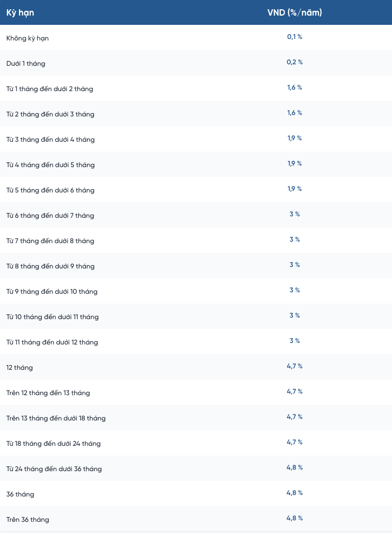 Lãi suất tiền gửi tiết kiệm được VietinBank công bố trên website. Nguồn: VietinBank.
