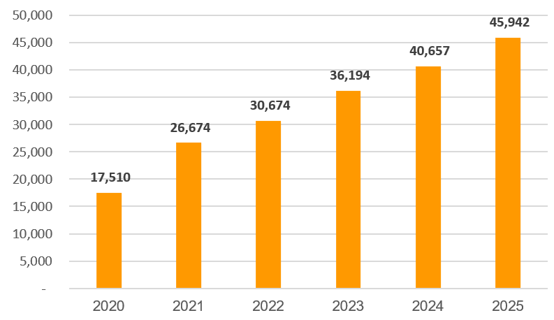 SHB Tăng vốn để tạo đà bứt tốc cùng nền kinh tế