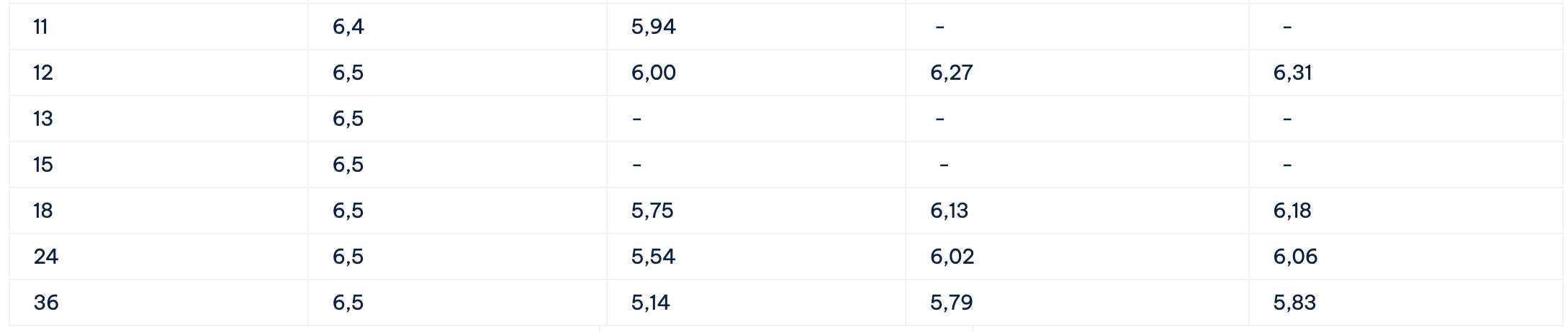 Biểu lãi suất tiết kiệm Cake by VPBank. Ảnh: Cake by VPBank