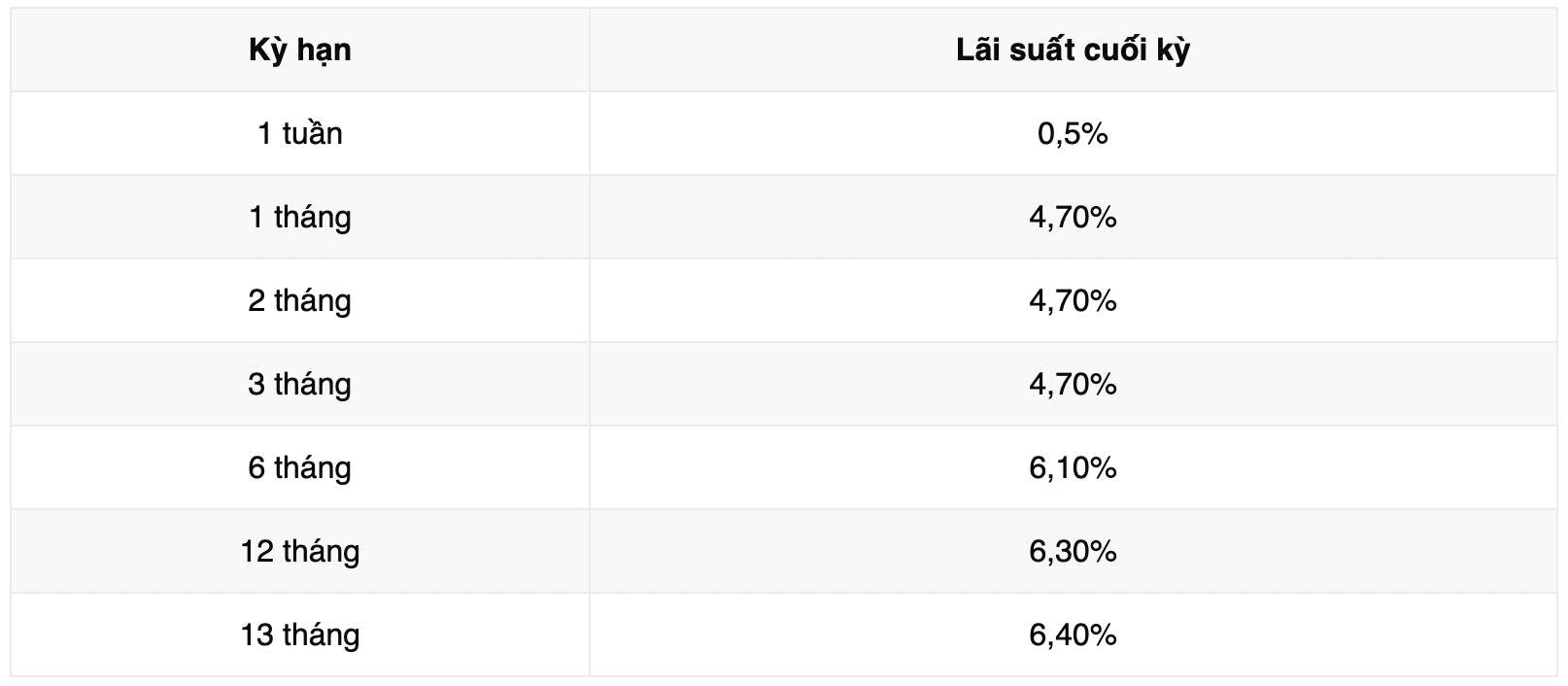 Lãi suất tiết kiệm Vikki Bank. Ảnh: Vikki Bank