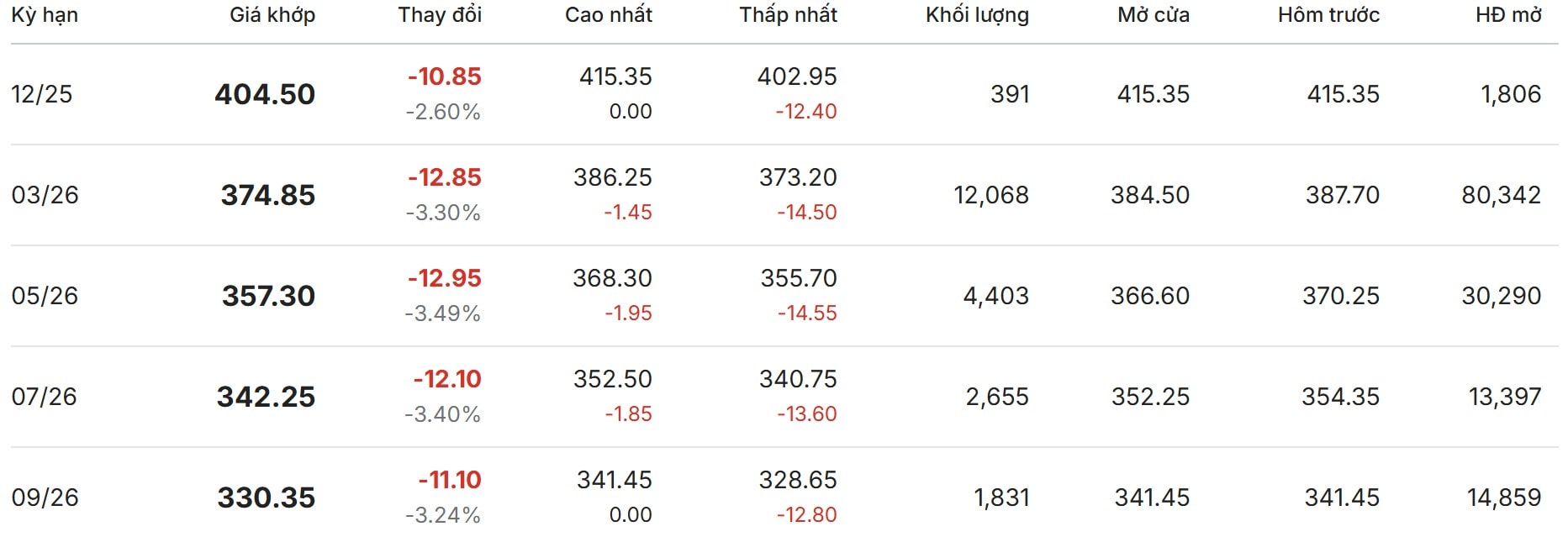 Thị trường thế giới hôm nay tại New York