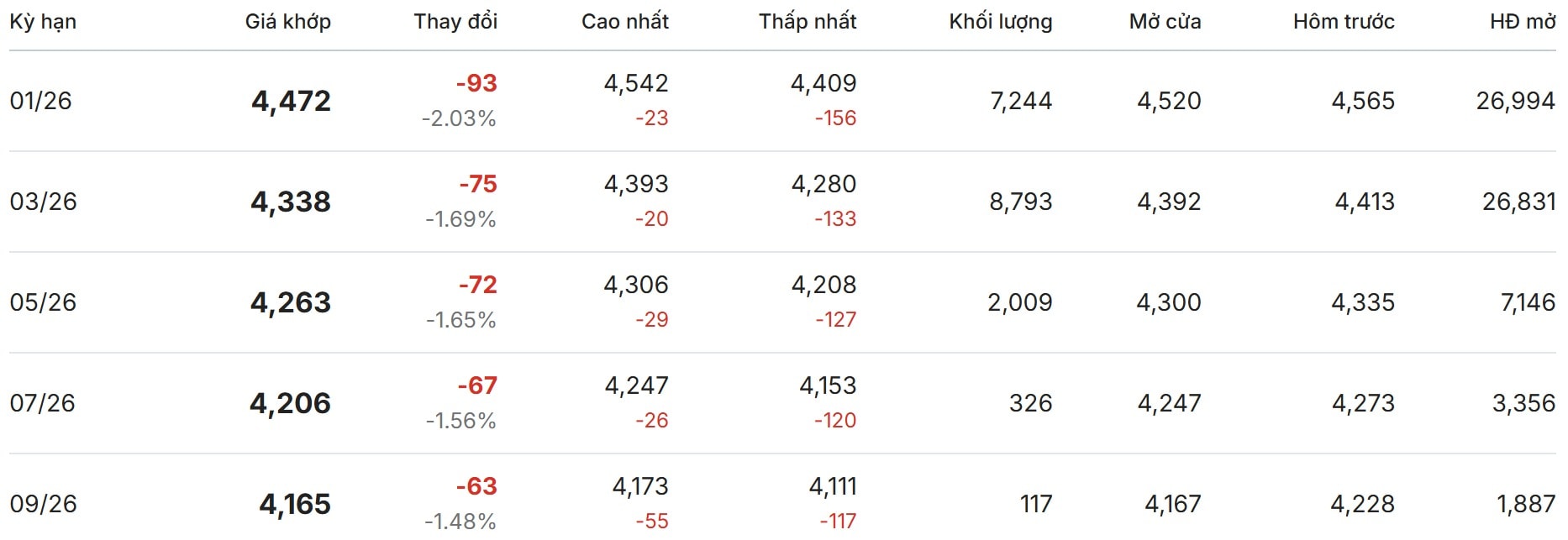 Thị trường thế giới hôm nay tại sàn London