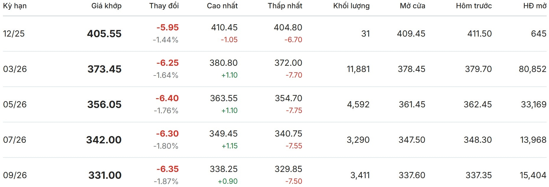 Thị trường thế giới hôm nay tại New York