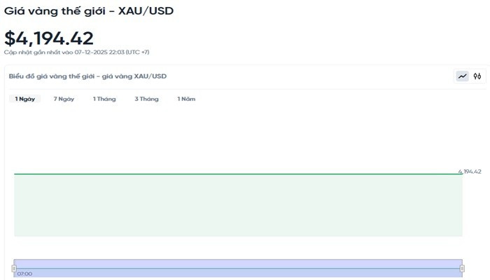 Diễn biến giá vàng thế giới trong 24h qua bieudogiavang812.jpg