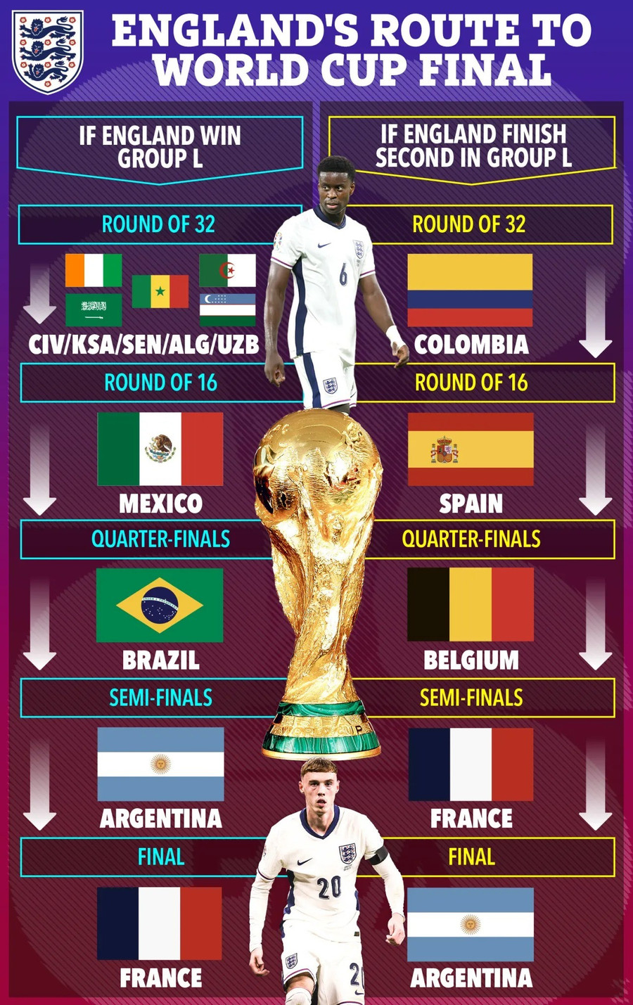 Lịch trình 'ngàn dặm' của tuyển Anh nếu họ vào tới chung kết giải đấu do Mỹ, Canada và Mexico đăng cai vào mùa hè năm sau. anh-2.jpg