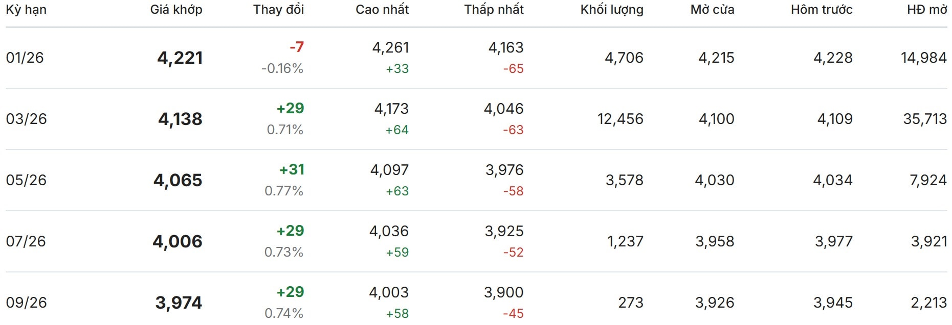 Thị trường thế giới hôm nay tại sàn London