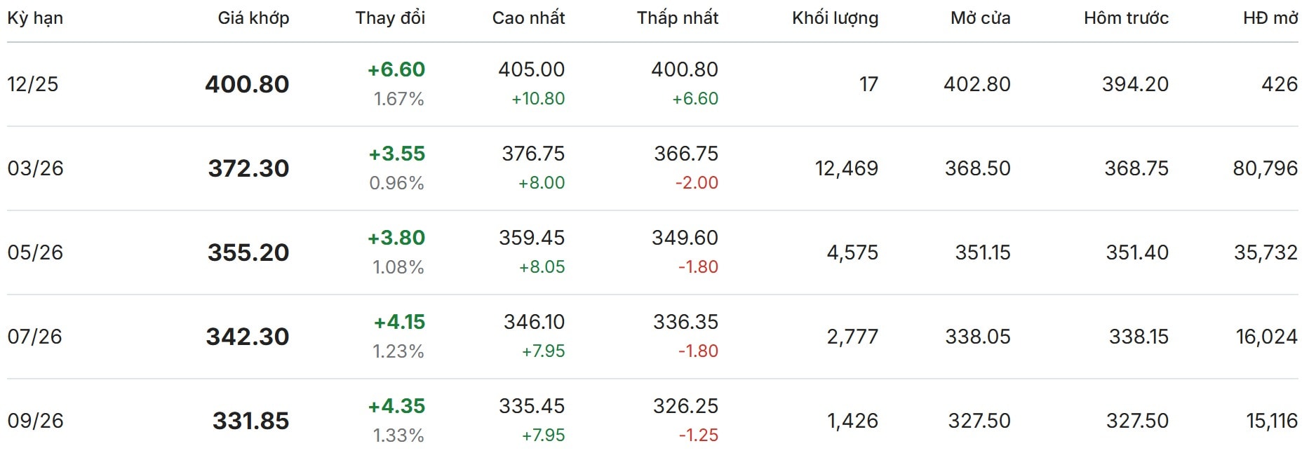 Thị trường thế giới hôm nay tại New York