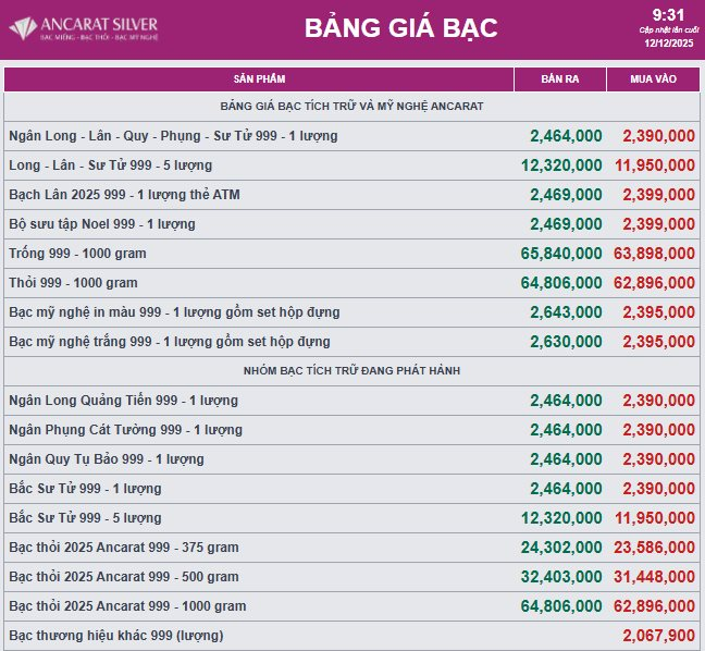 Giá bạc tiếp tục tăng cao kỷ lục , đầu tư thông minh trong thị trường kinh doanh - Ảnh 2. Giá bạc tiếp tục tăng cao kỷ lục , đầu tư thông minh trong thị trường kinh doanh - Ảnh 2.