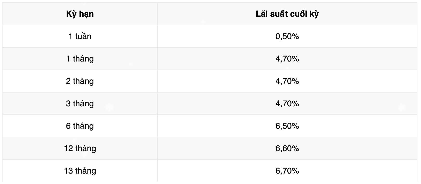 Biểu lãi suất tiết kiệm Vikki Bank. Ảnh: Vikki Bank