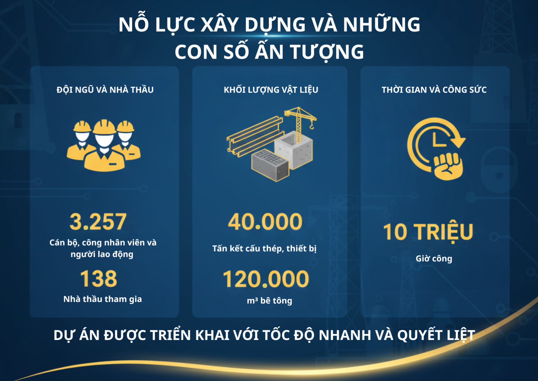 [Infographic] Cụm nhà máy tiên phong mở đường kỷ nguyên điện khí LNG Việt Nam