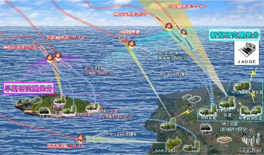 Hình ảnh minh họa sơ đồ quá trình tấn công mục tiêu bằng hệ thống tên lửa Type-03 nâng cấp. Nguồn ảnh: Bộ Quốc phòng Nhật Bản.