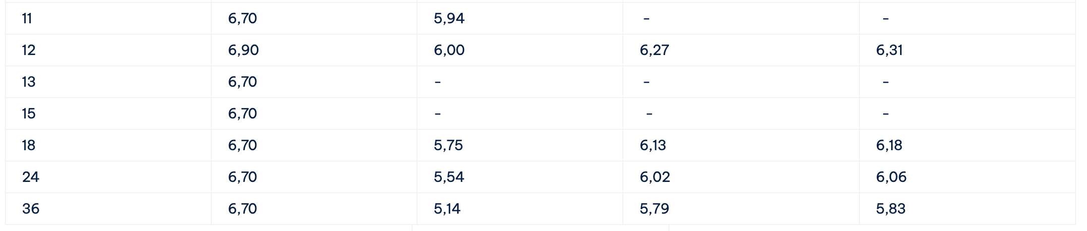 Biểu lãi suất tiết kiệm Cake by VPBank. Ảnh: Cake by VPBank