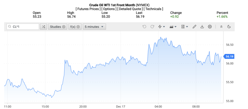 Giá dầu WTI trên thị trường thế giới rạng sáng ngày 18/12/2025 (theo giờ Việt Nam). Nguồn: Oilprice.