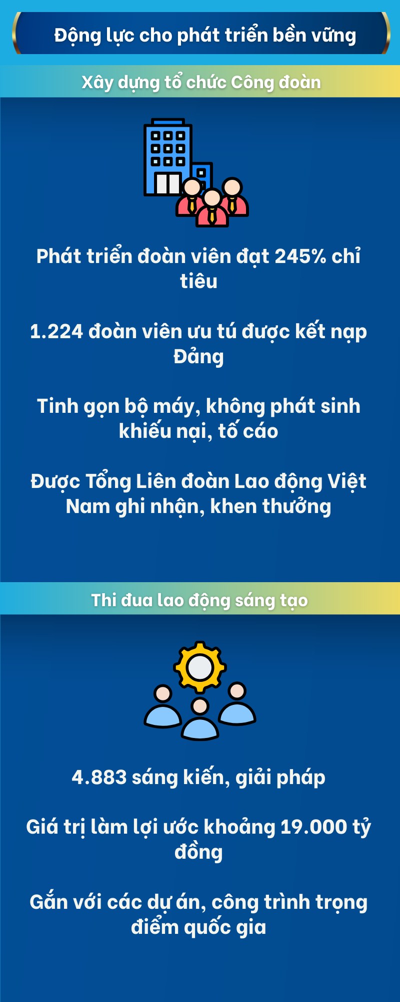 [Infographic] Công đoàn Petrovietnam với vai trò đồng hành cùng sự phát triển của Tập đoàn