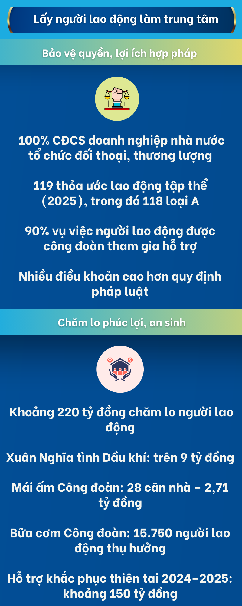 [Infographic] Công đoàn Petrovietnam với vai trò đồng hành cùng sự phát triển của Tập đoàn