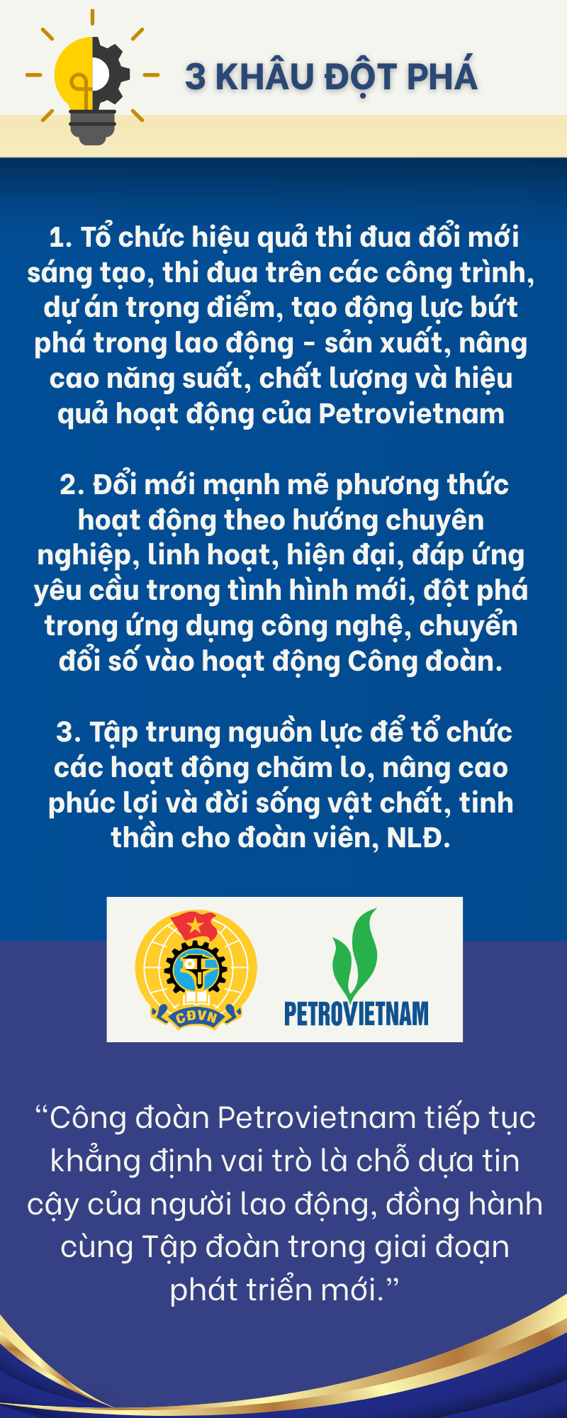 [Infographic] Công đoàn Petrovietnam với vai trò đồng hành cùng sự phát triển của Tập đoàn