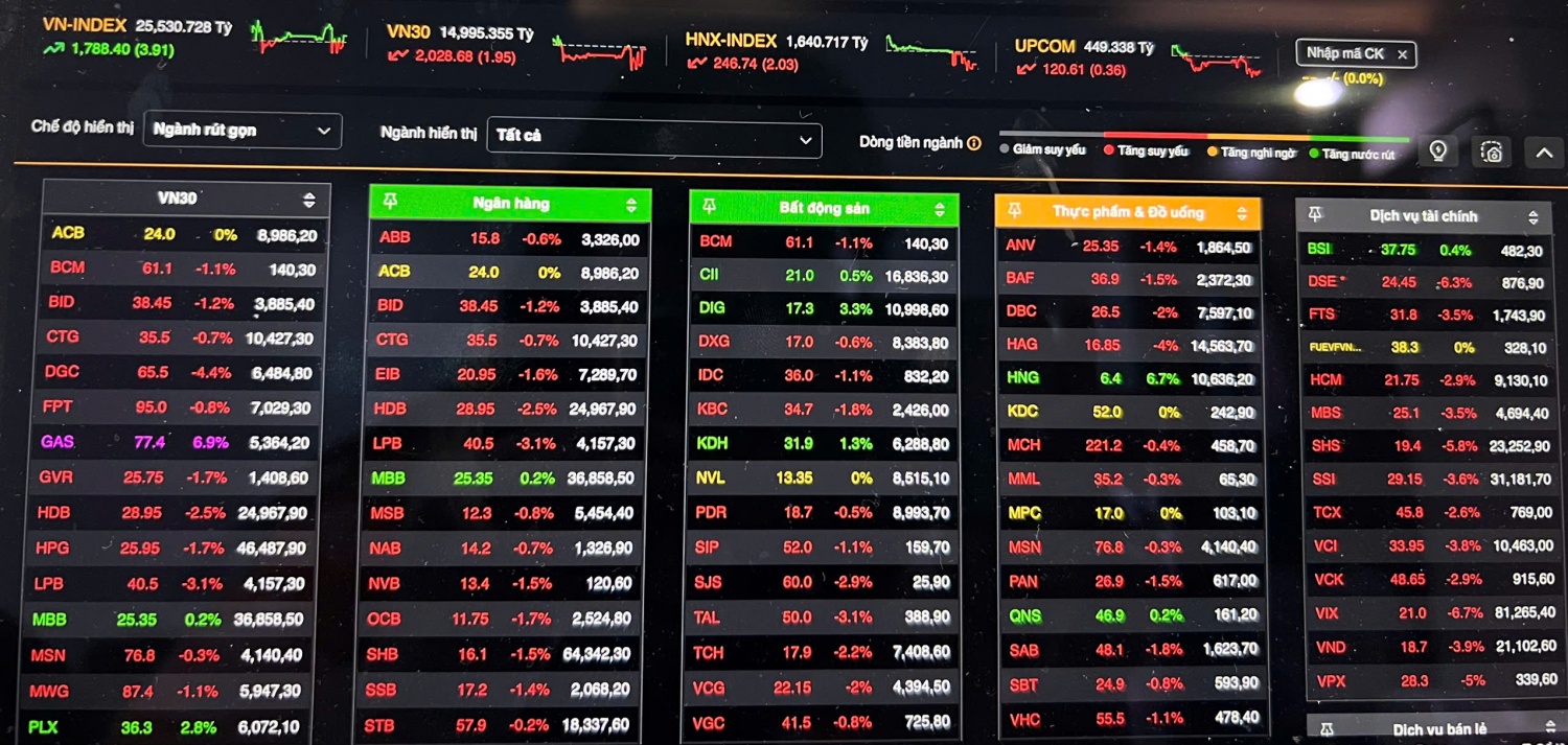Sắc đỏ áp đảo trong phiên giao dịch 5/1 Sắc đỏ áp đảo trong phiên giao dịch 5/1