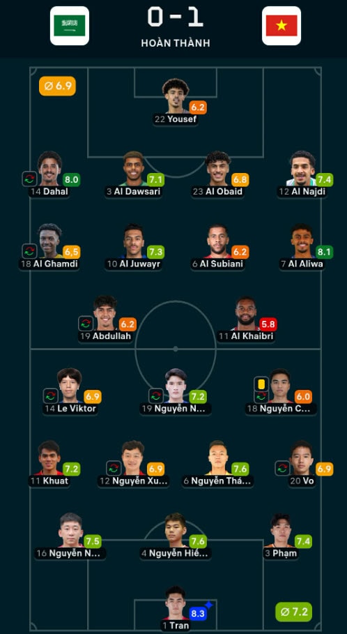 ket qua u23 viet nam 1 - 0 u23 a rap xe ut