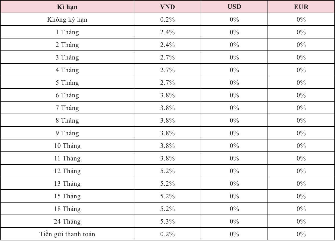 Lãi suất tiền gửi tiết kiệm được Agribank công bố trên website. Nguồn: Agribank