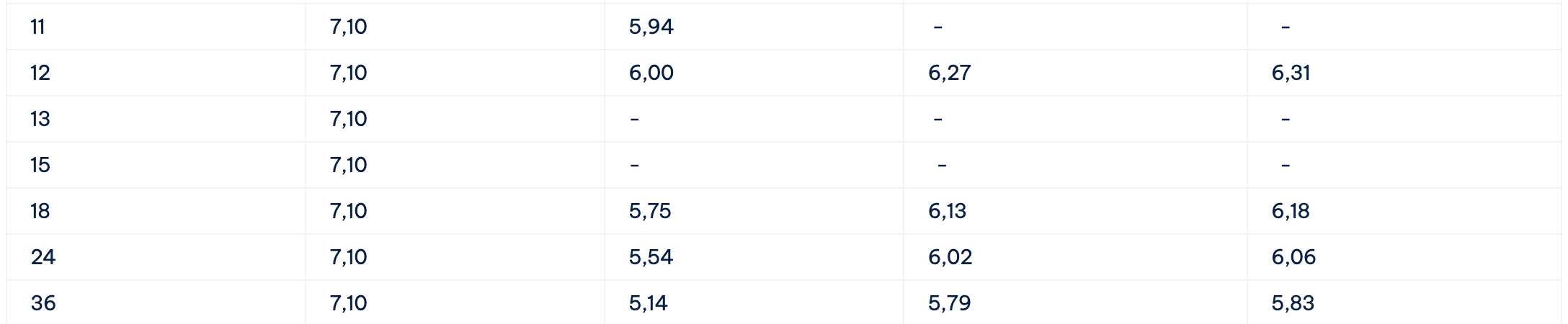 Biểu lãi suất tiết kiệm Cake by VPBank. Ảnh: Cake by VPBank