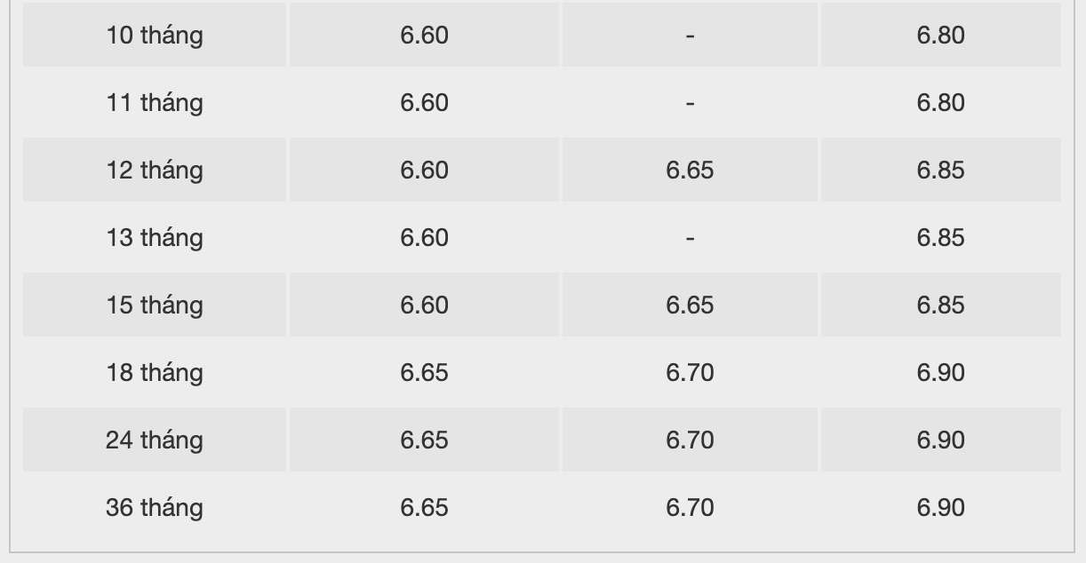 Biểu lãi suất tiết kiệm Bac A Bank. Ảnh: Bac A Bank
